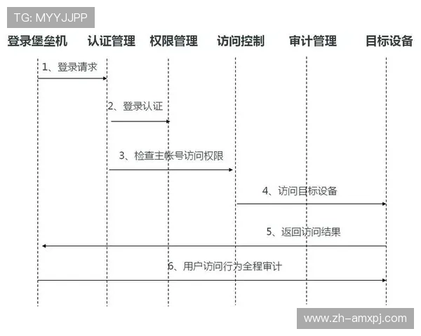 如何快速安全地完成88娛樂網站登录步骤确保账号信息安全 如何快速安全地完成88娛樂網站登录步骤确保账号信息安全